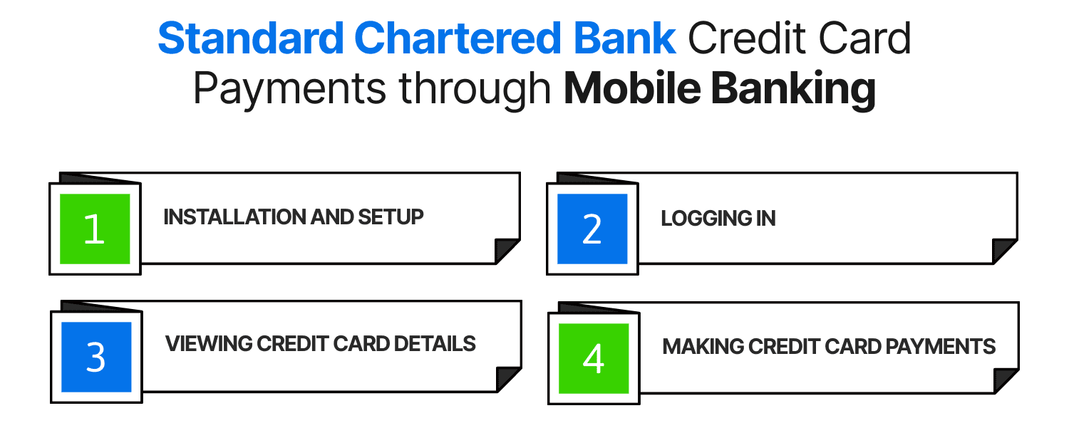 Standard Chartered Bank Credit Card Payments through Mobile Banking - Steps